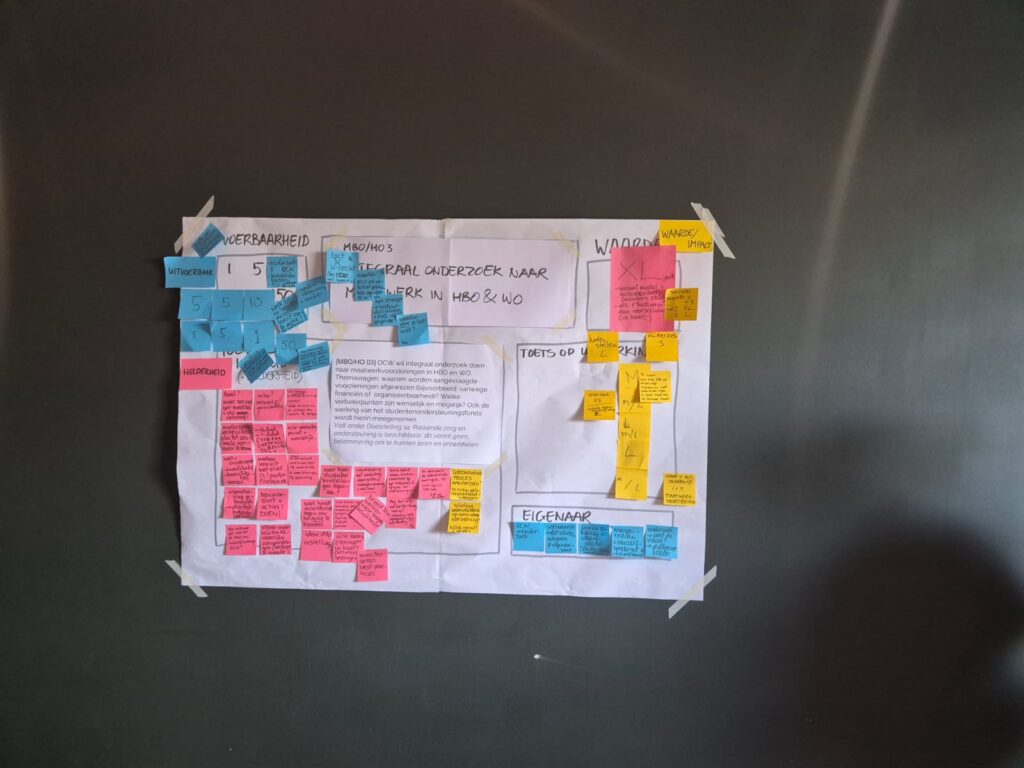 Afbeelding van een A4tje met teksten erop die verwijzen naar de sprintsessie.